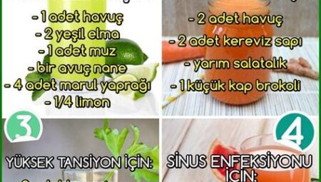 Beden Sağlığınız İçin Şifa Veren Bitkisel Çözümler