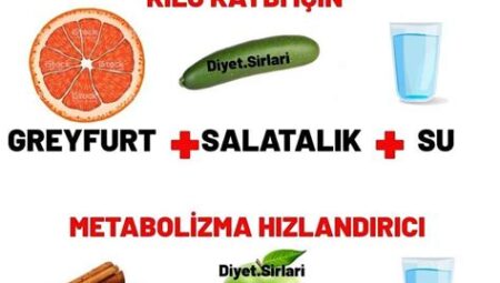 Kilo Vermeyi Hızlandıran Metabolizma Hızlandırıcı Tarifler